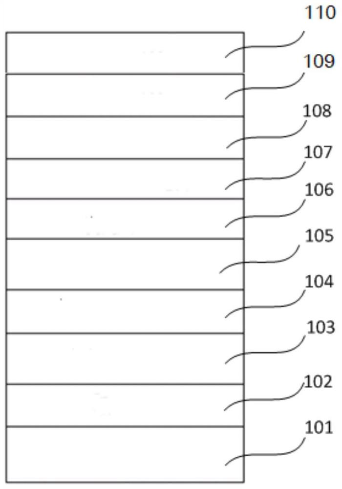 Arylamine compound containing indenofluorene group and organic electroluminescent device