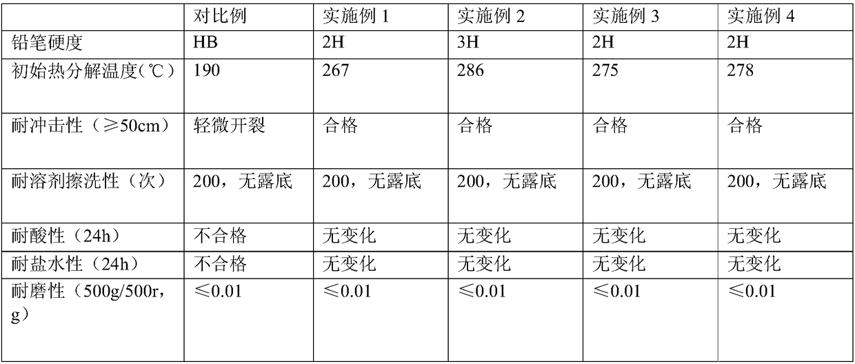 A kind of preparation method of graphene modified waterborne polyurethane