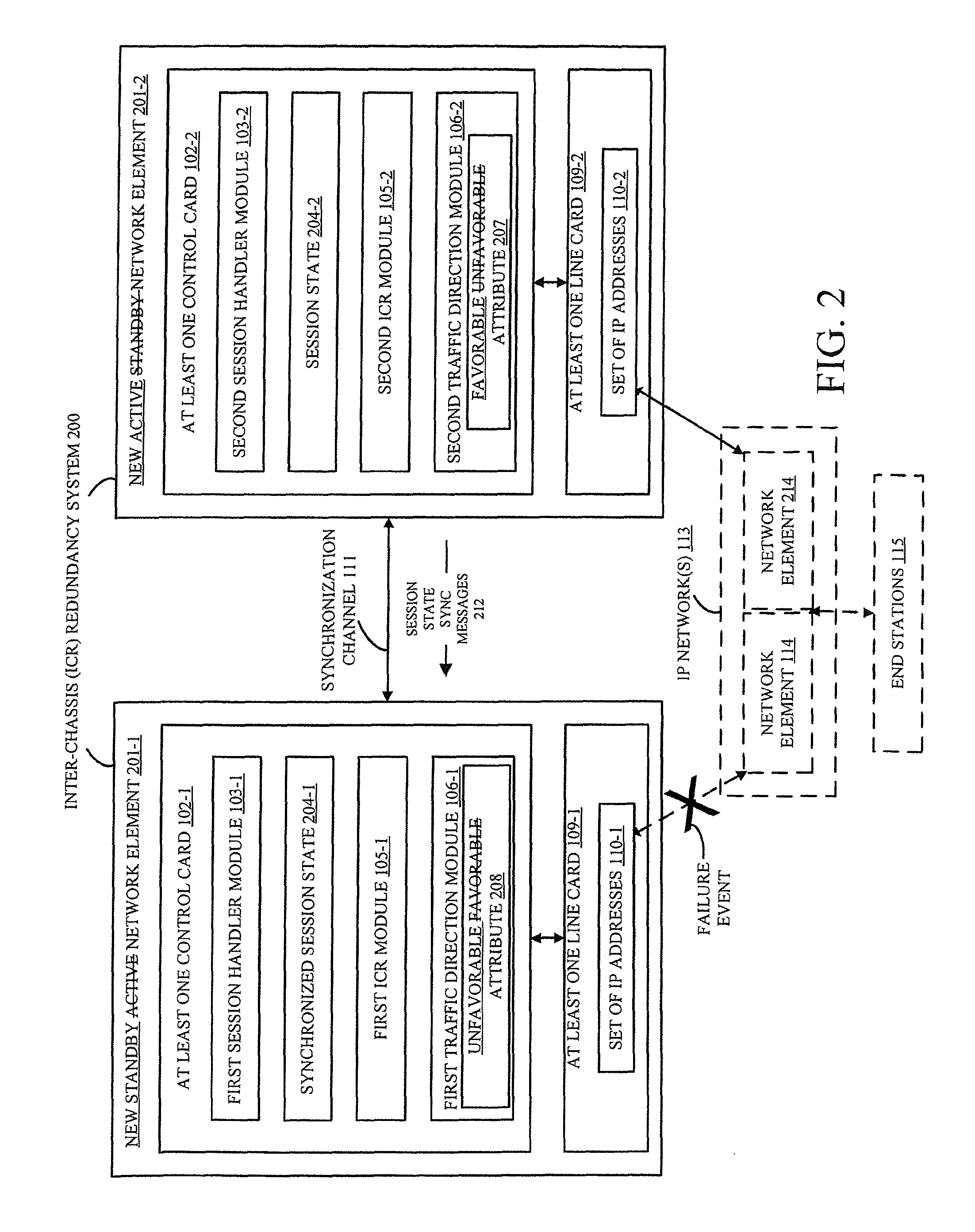 Inter-chassis redundancy with coordinated traffic direction