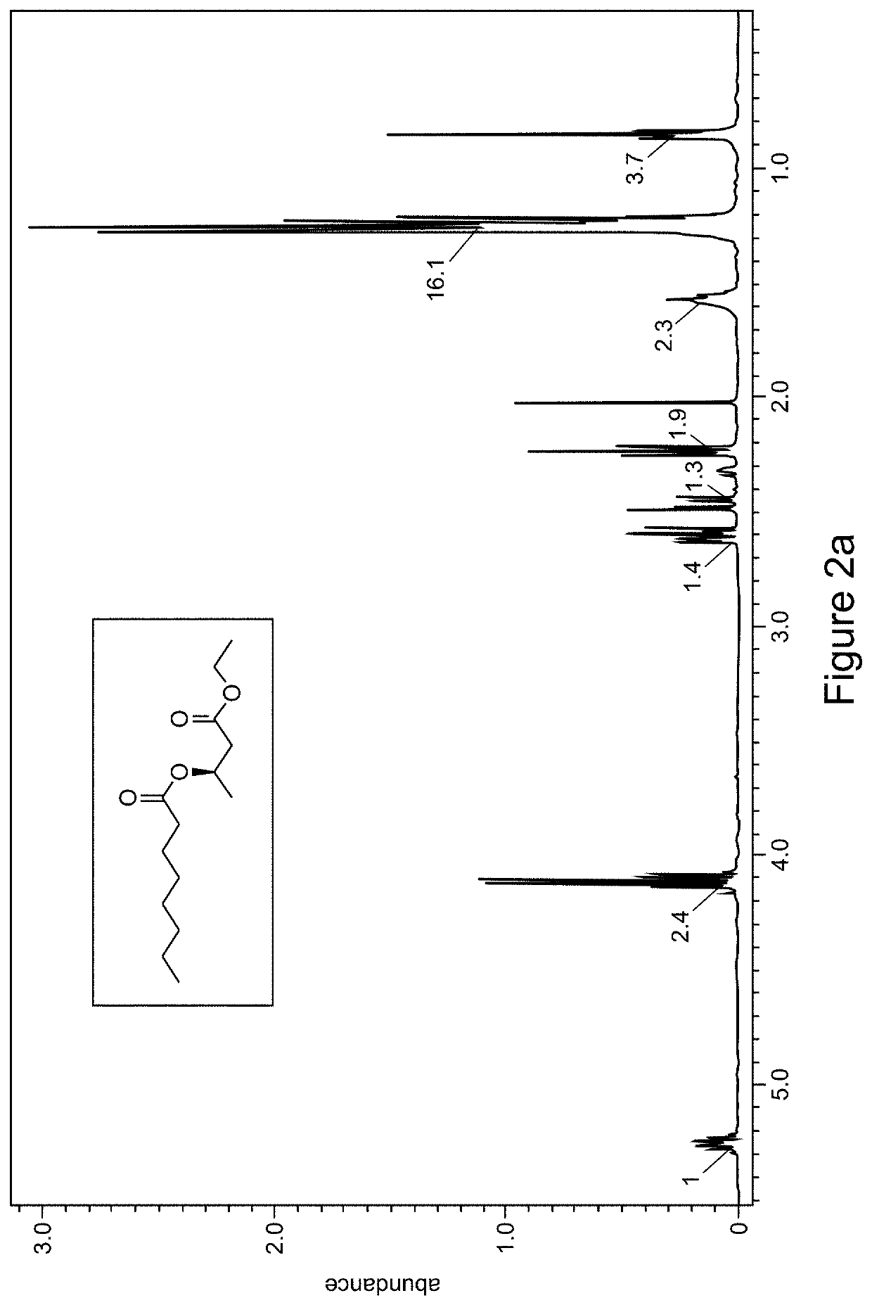 Medium chain fatty acid esters of beta-hydroxybutyrate and butanediol and compositions and methods for using same