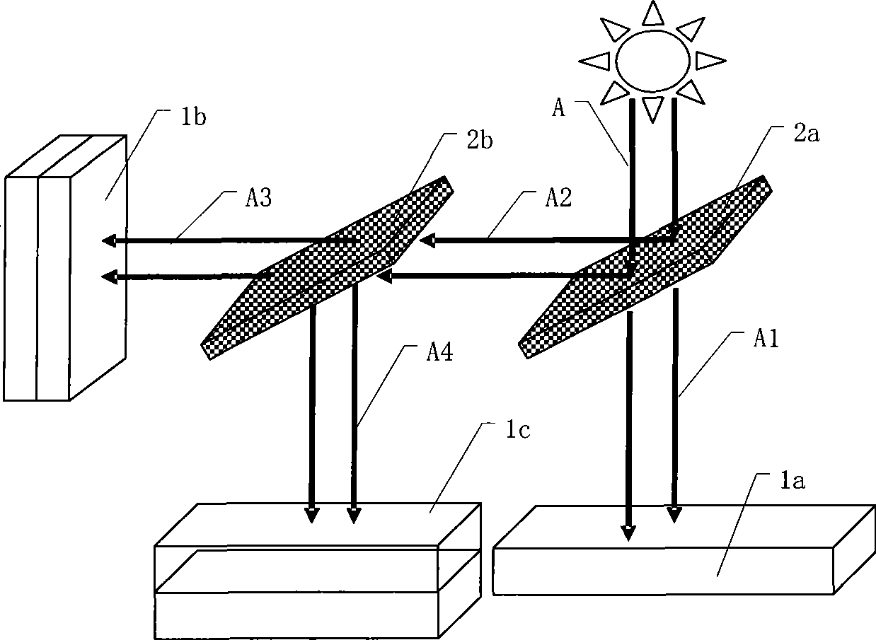 Light splitting manufacturing process for five-junction solar cell system