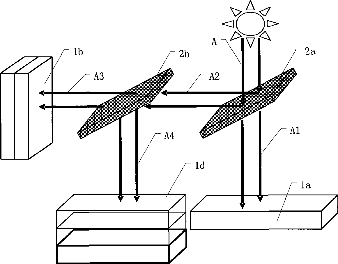 Light splitting manufacturing process for five-junction solar cell system