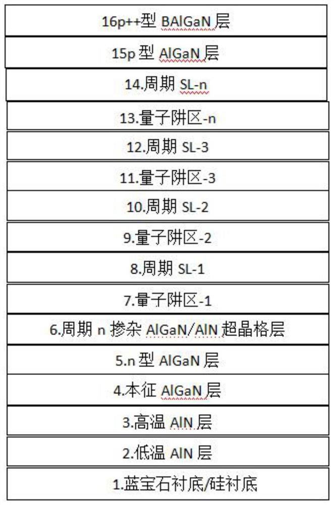 A kind of ultraviolet LED epitaxy structure and preparation method thereof