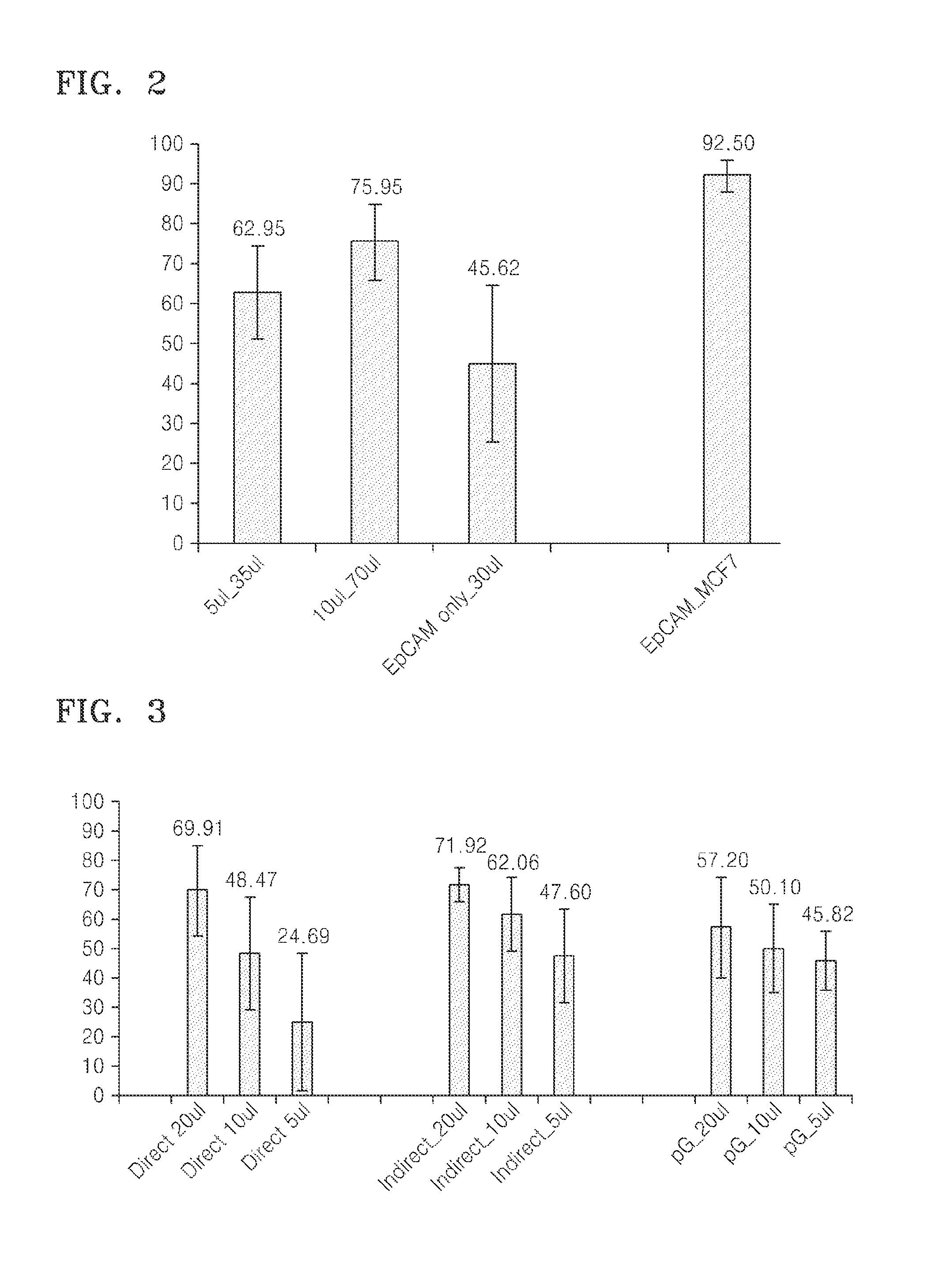 Compositions and kits for separating cells and method of separating cells using the same