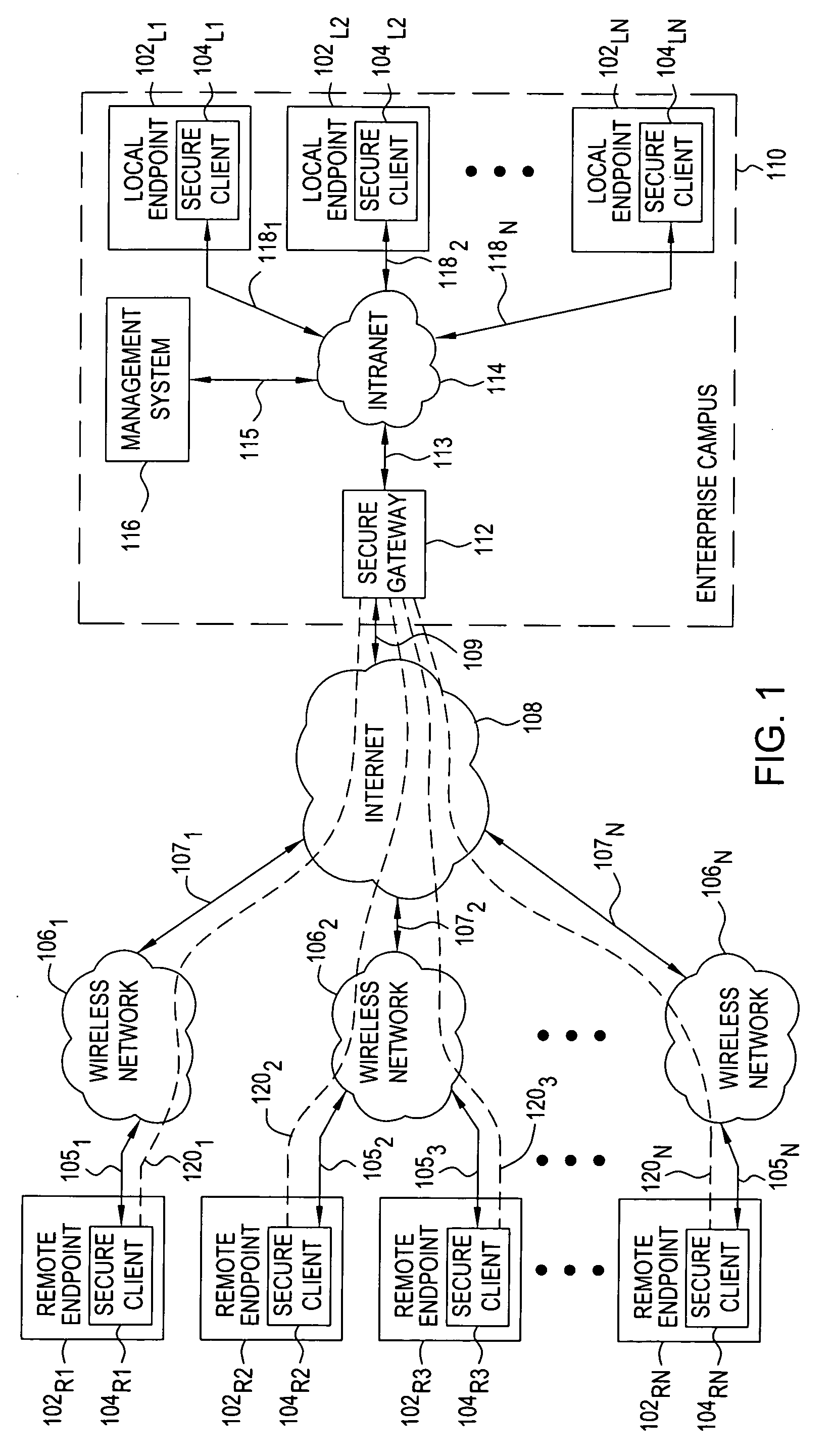 Method and apparatus for providing secure remote access to enterprise networks