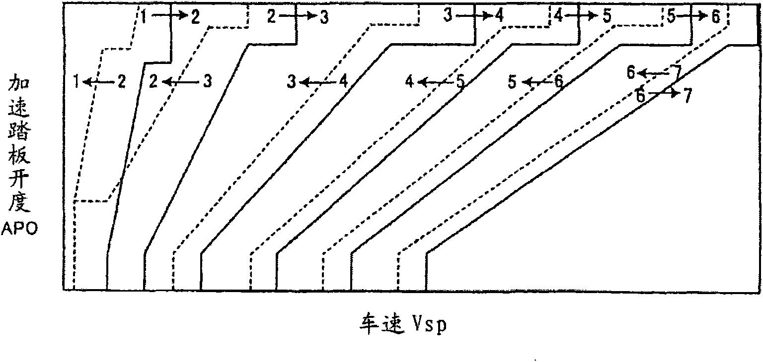 Control device for vehicle and control method thereof