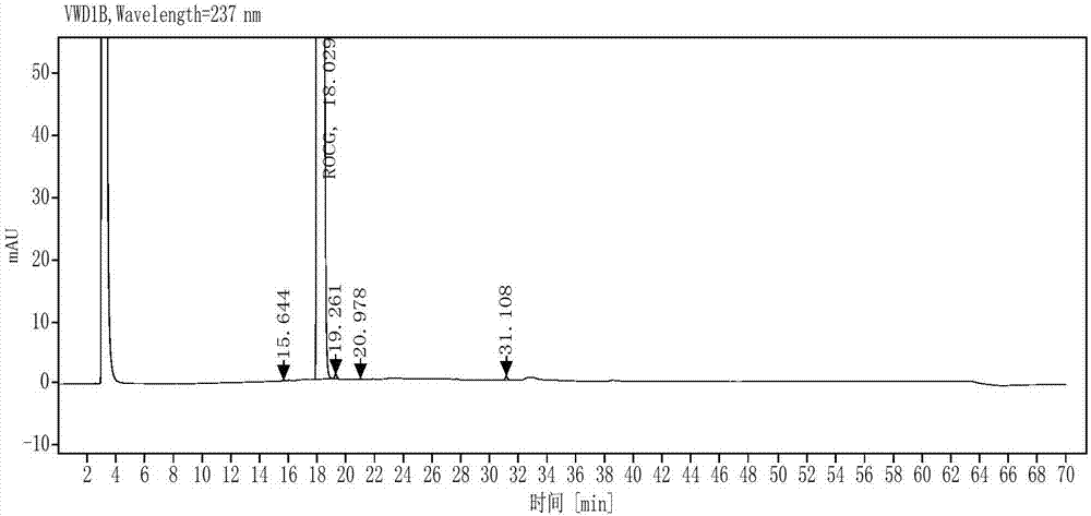 Method for measuring related substances in Riociguat raw material agents through HPLC separation