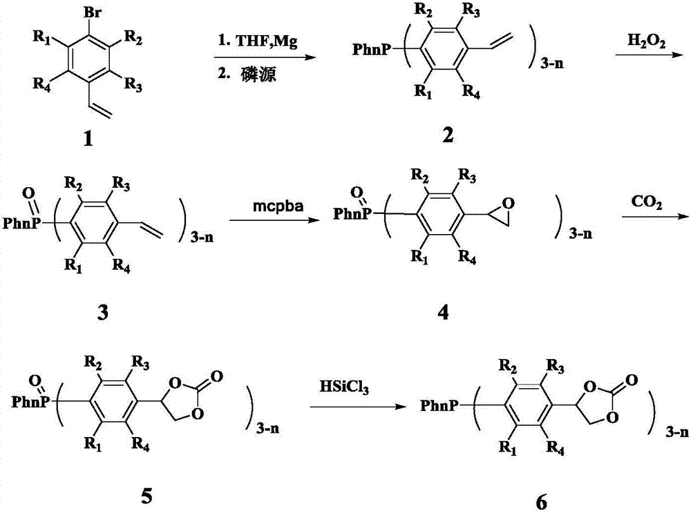 Method for synthesizing novel fluoride-free organic phosphine ligand modified by carbonate ester