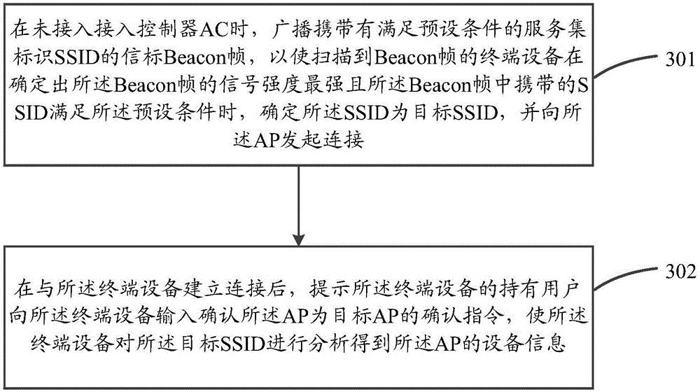 AP equipment information acquisition method and device