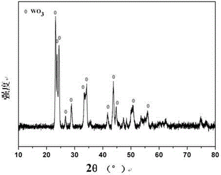 A precious metal doped with wo  <sub>3</sub> Gas-sensitive coating and preparation method thereof