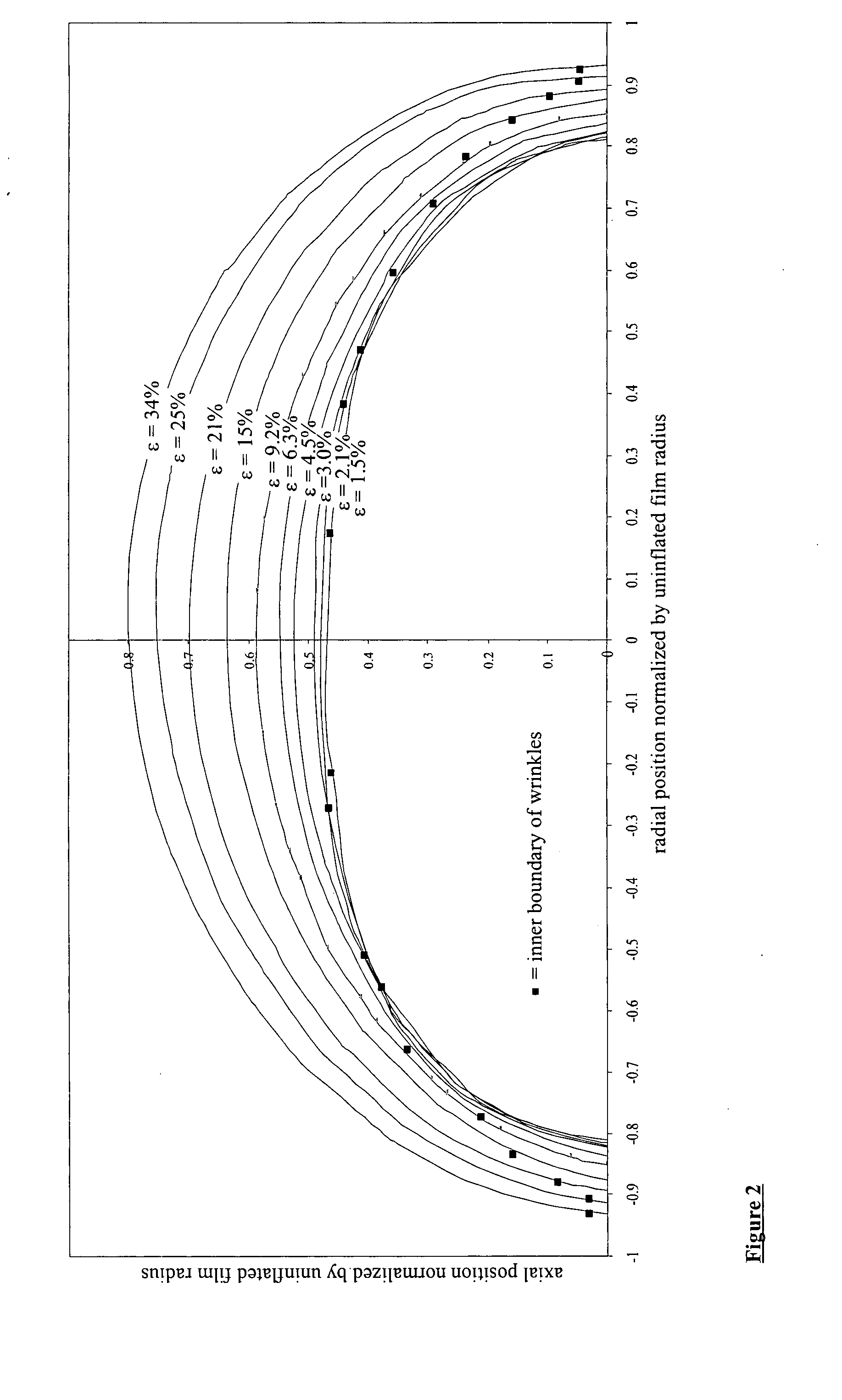 Inflatable solar concentrator balloon method and apparatus
