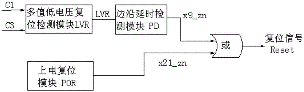 Automatic reset module in integrated circuit