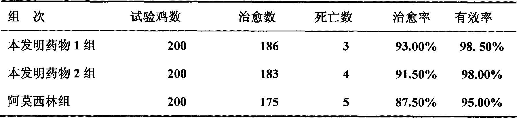 Traditional Chinese medicine for treating respiratory disease of livestock and preparation method thereof