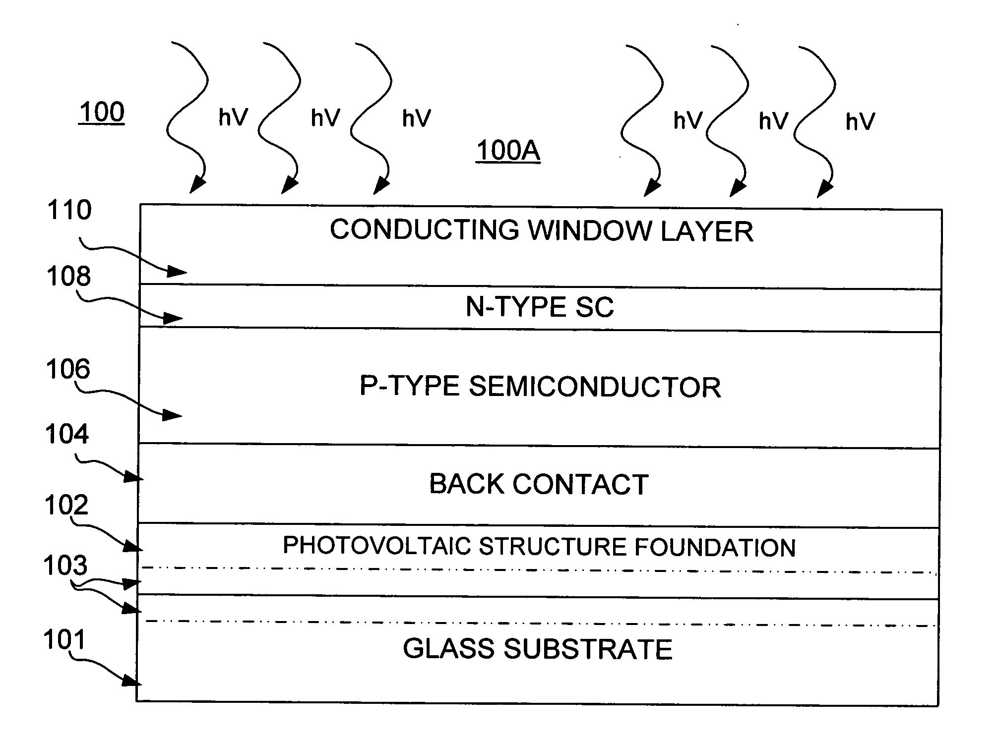 Thin film photovoltaic structure