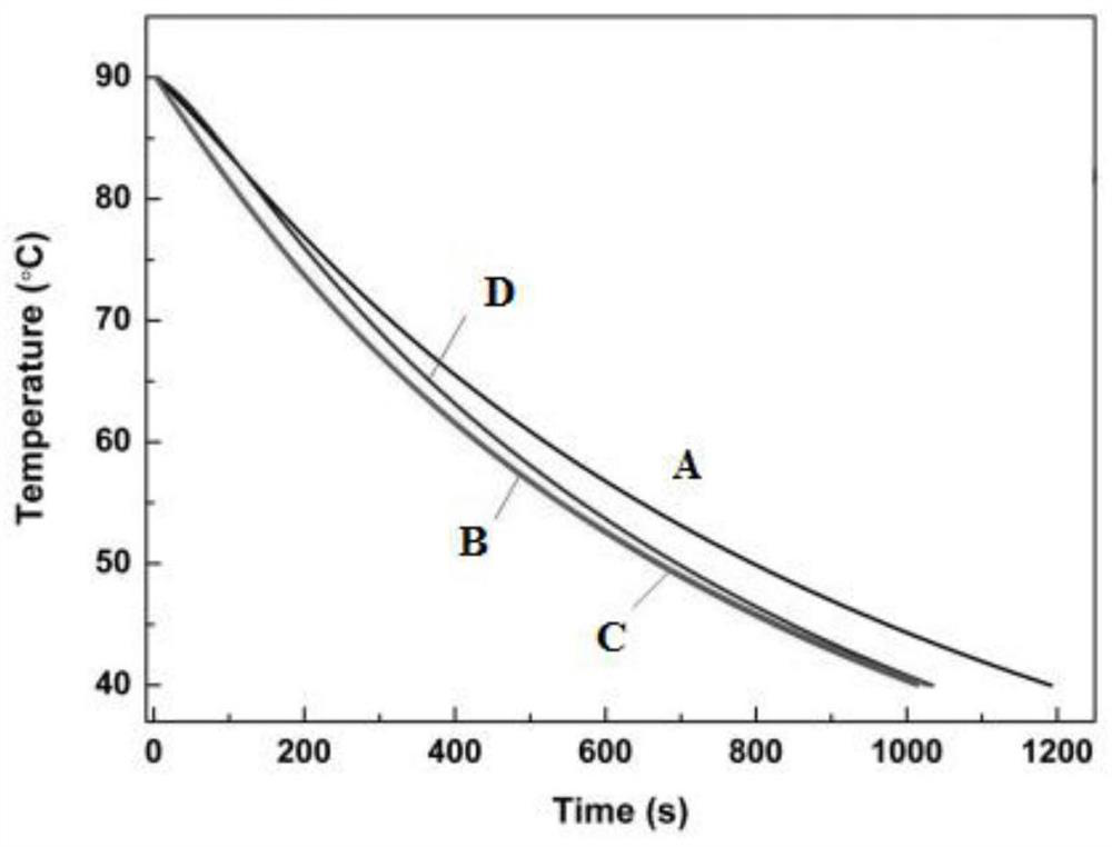 A kind of heat dissipation coating of waterborne carbon nanotube/epoxy resin dispersion system and its preparation method and application