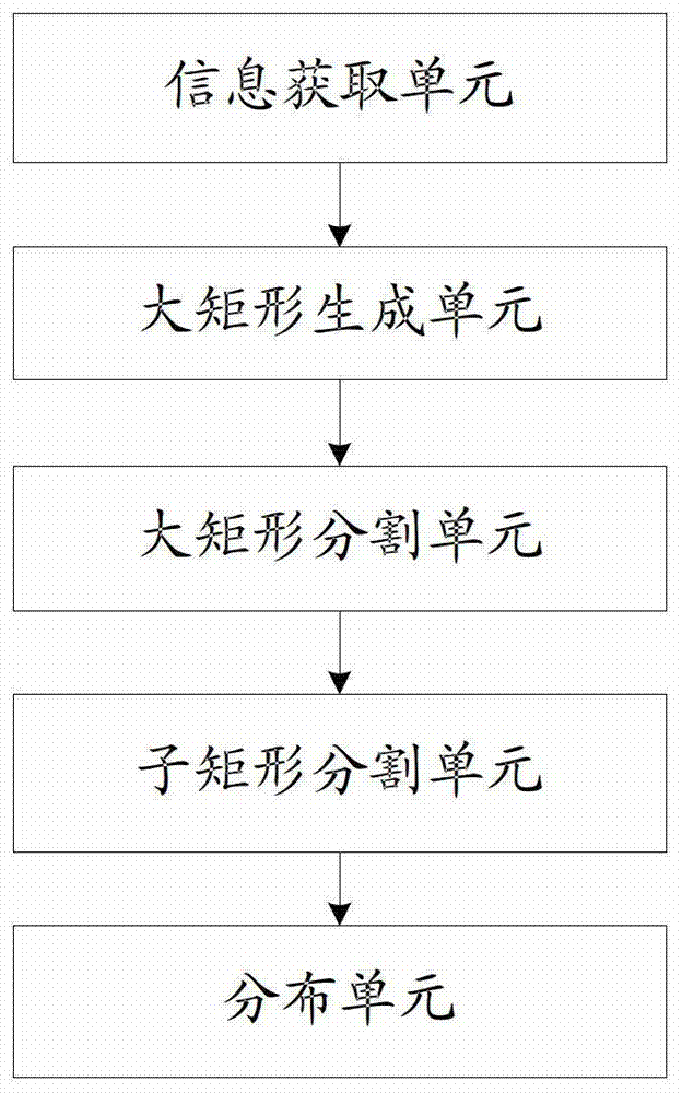 A data distribution method and management node