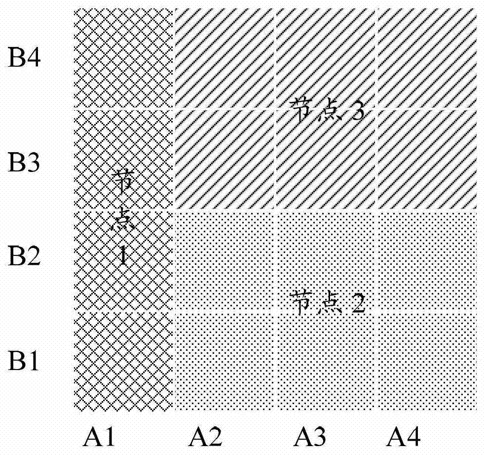 A data distribution method and management node