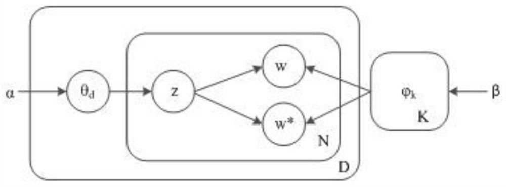 Analysis Method of Railway Accident Causes Based on Word Expansion LDA