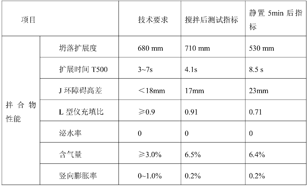 High thixotropic fast hardening self-compacting concrete for CRTS III type slab track skylight construction and preparation method