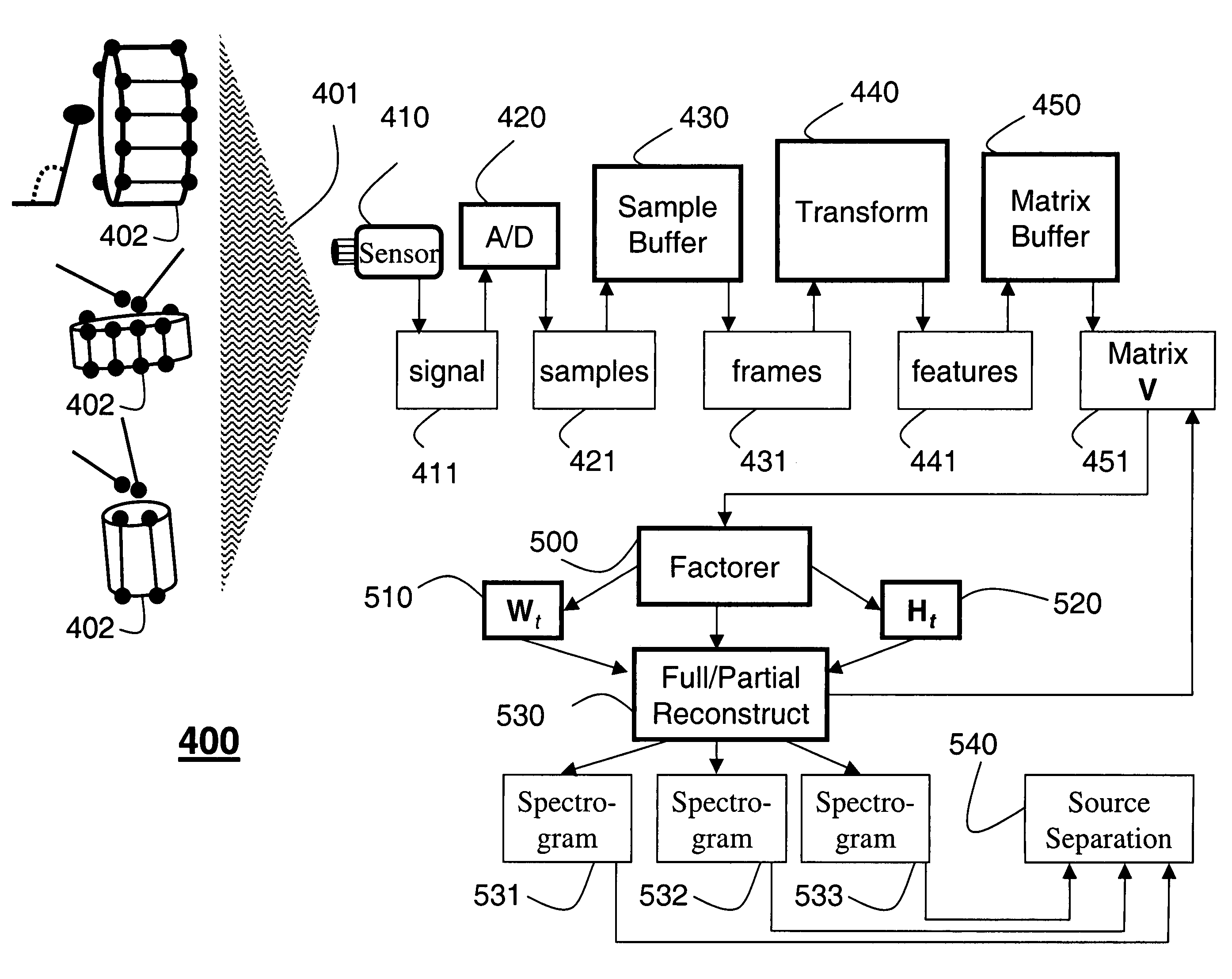 System for separating multiple sound sources from monophonic input with non-negative matrix factor deconvolution
