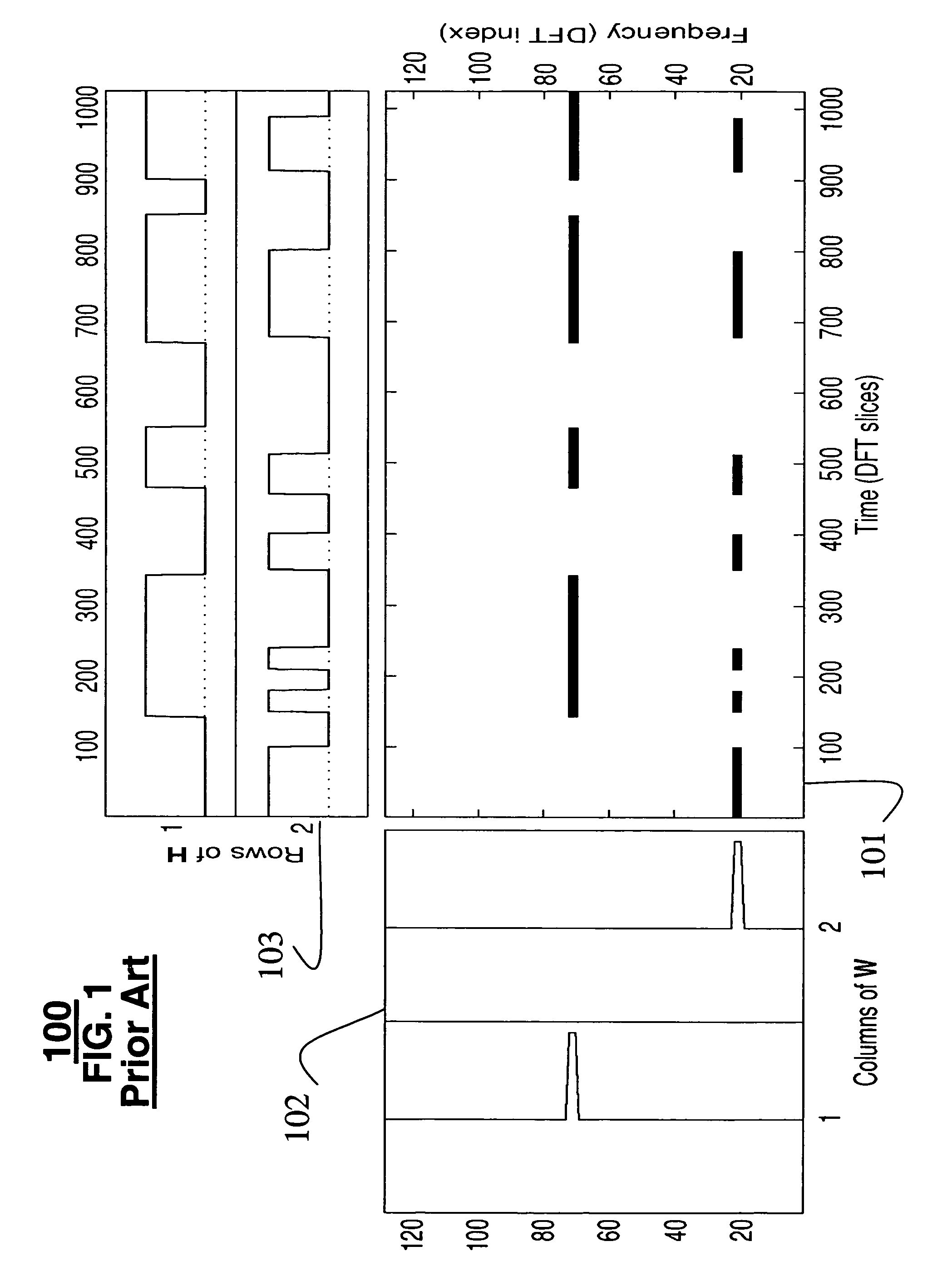 System for separating multiple sound sources from monophonic input with non-negative matrix factor deconvolution