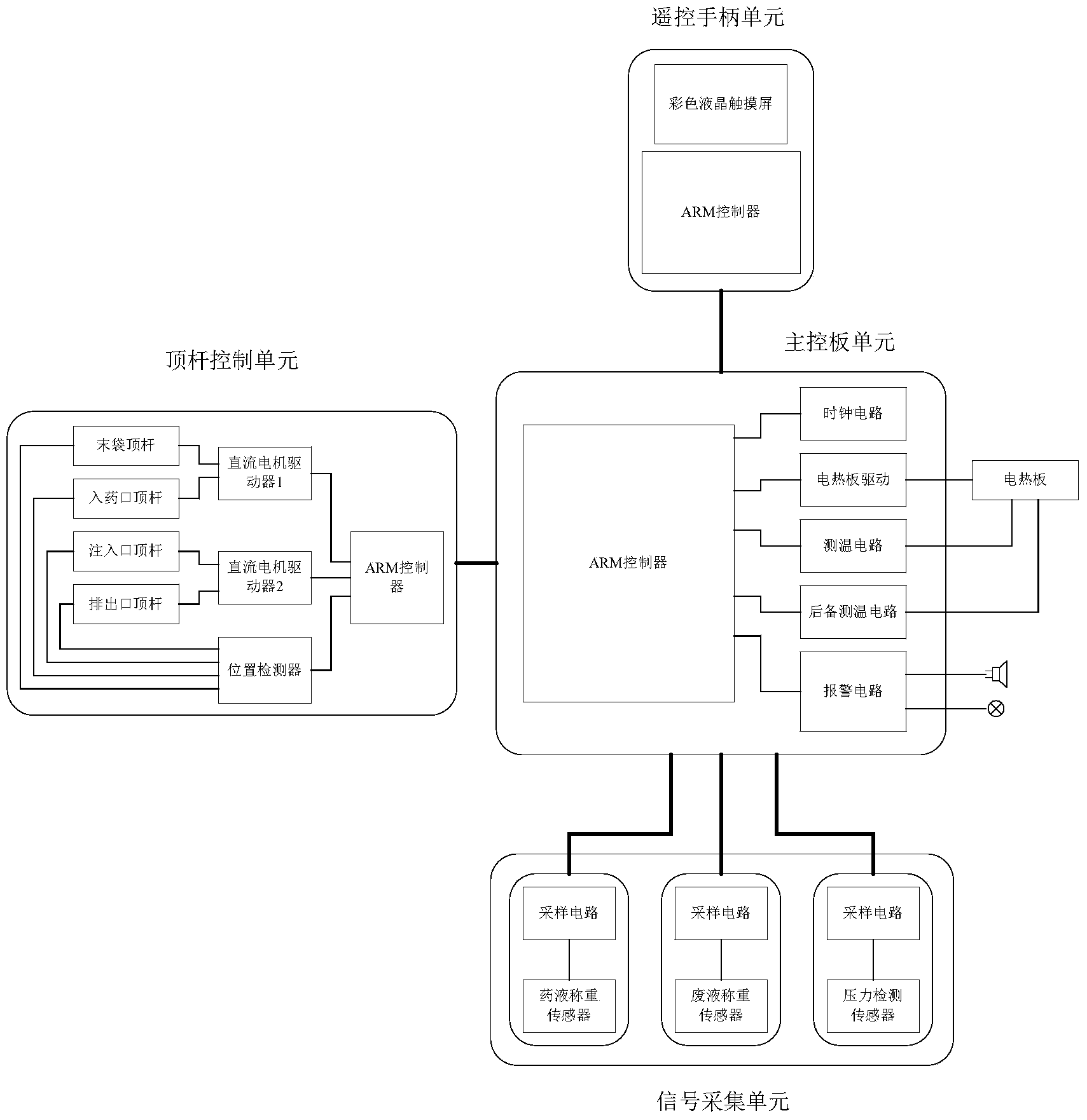 Peritoneal dialysis control system