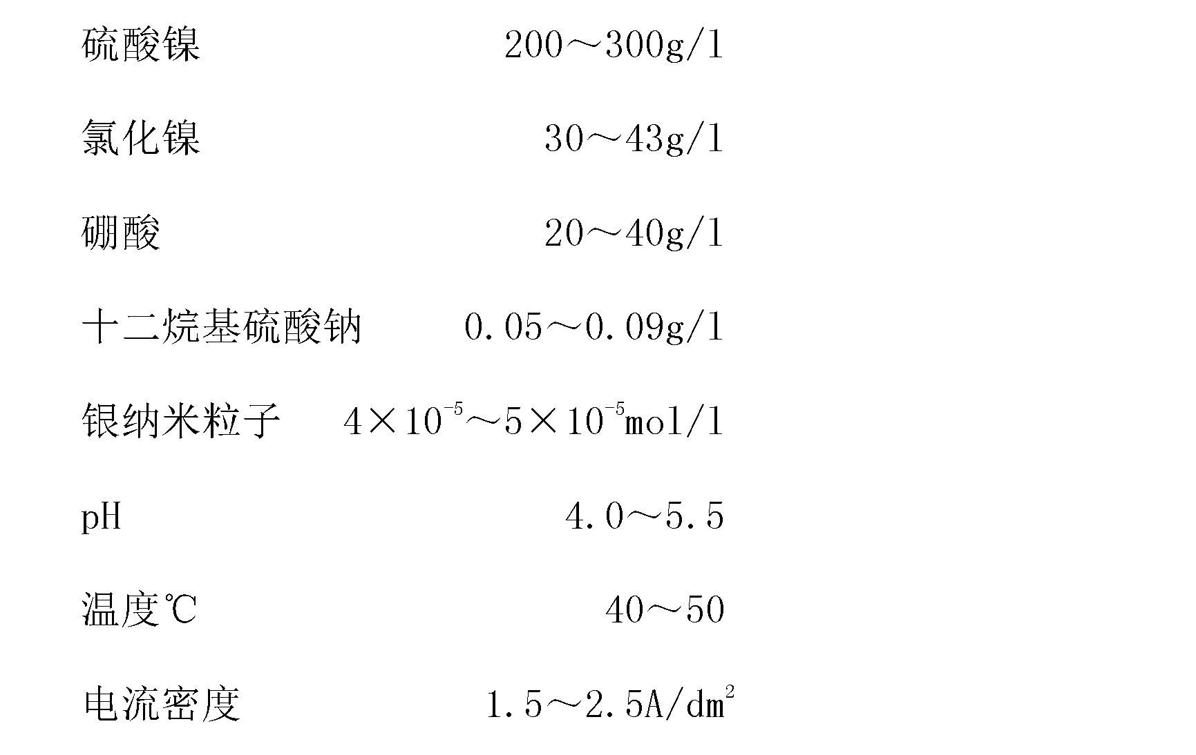 Metal nano electroplating technology