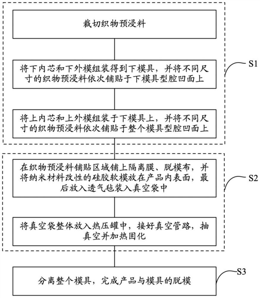 Autoclave Forming Method for Composite Material Intake Lip