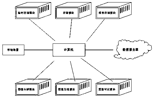 Identity verification method and device based on face recognition