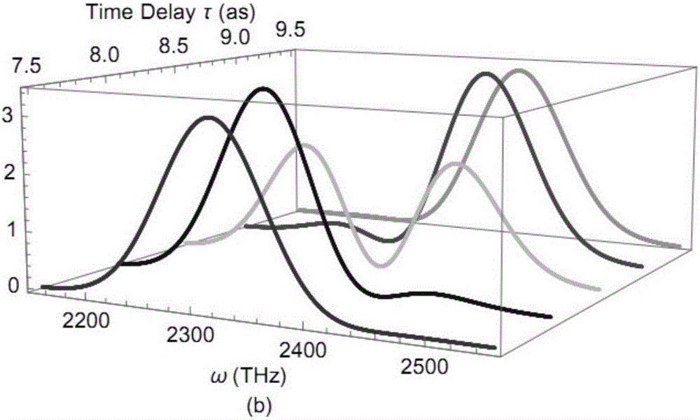 High-precision magnetic field meter based on novel weak quantum measurement