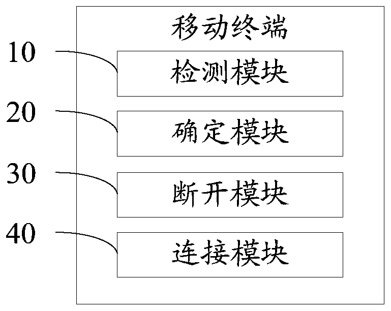 Mobile terminal and mobile terminal control method