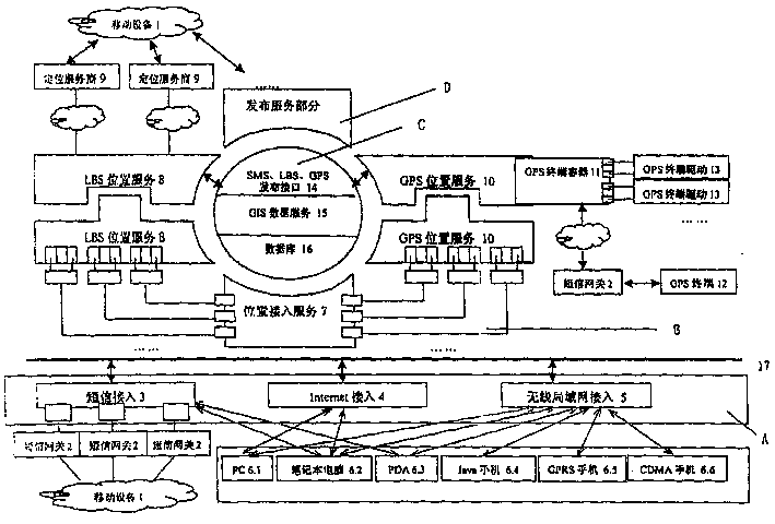 Location service network based on wireless interconnection