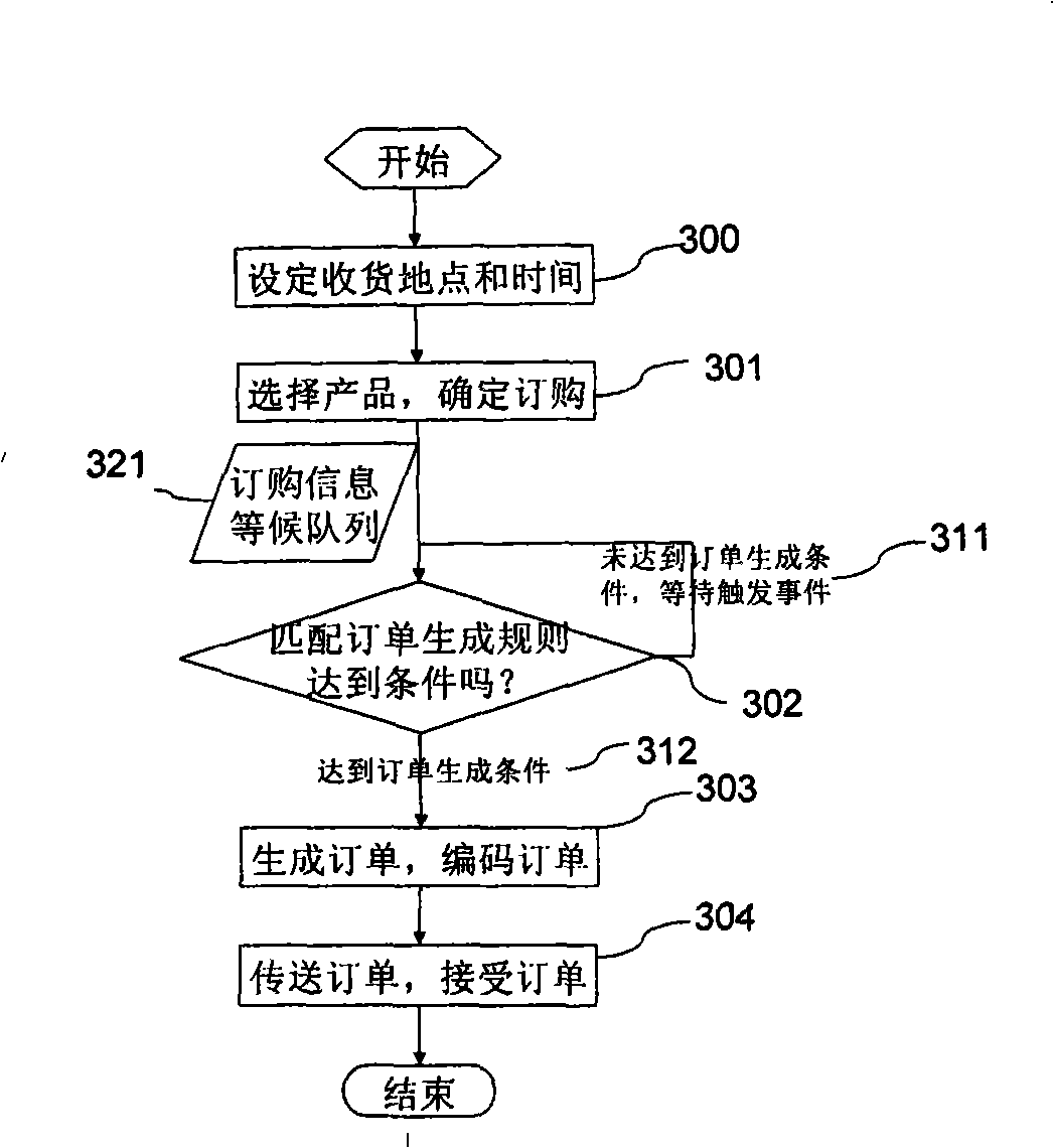 Order generating and processing method of commercial articles ordering system