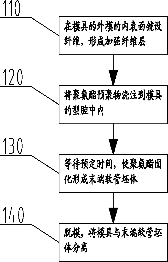 End hose of cantilever crane system, preparation method thereof and concrete transporting machine