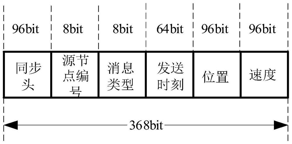 High-speed carrier ad hoc network data link end machine time synchronization method and system