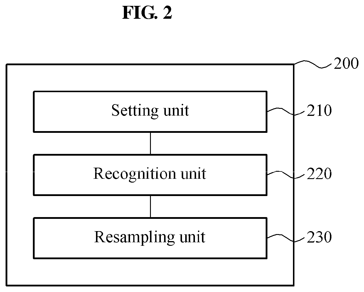 Method and apparatus for recognizing gait motion