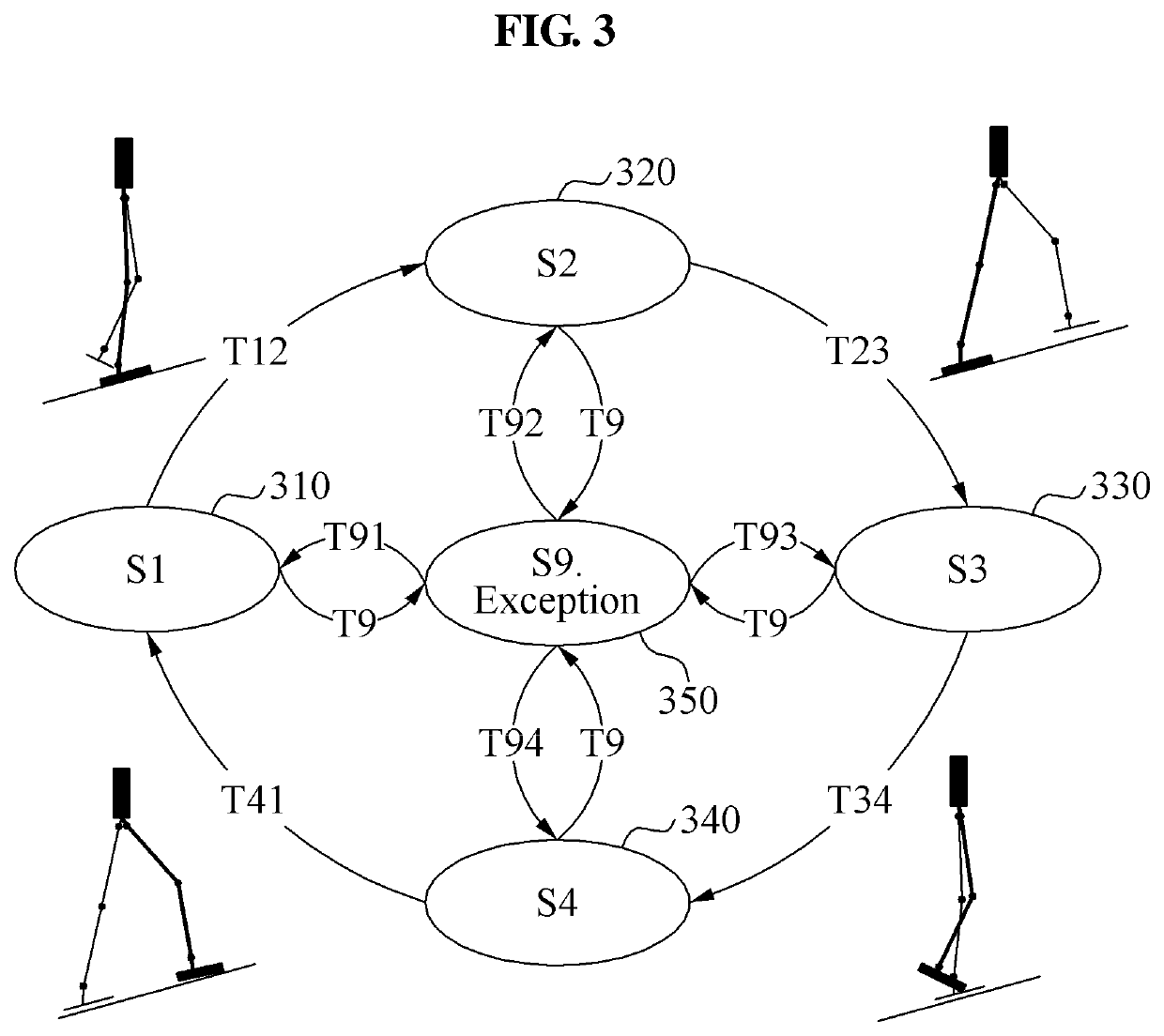 Method and apparatus for recognizing gait motion