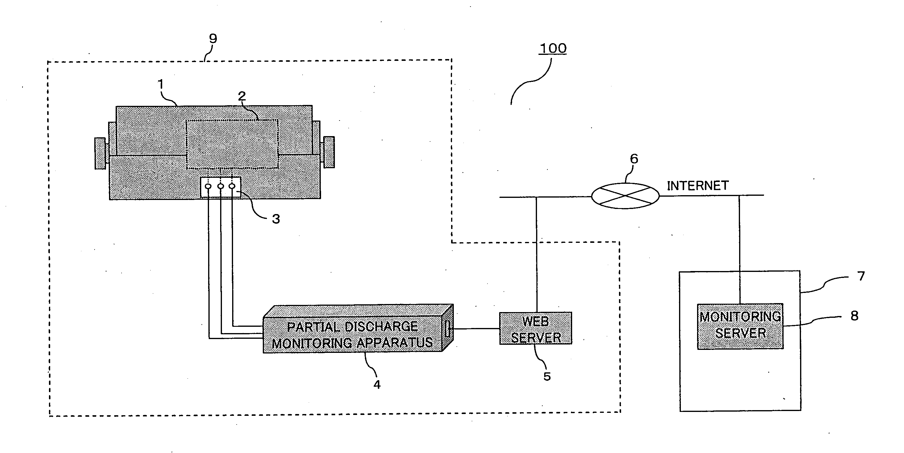 Partial discharge monitoring apparatus and partial discharge remote monitoring system for rotating electric machines