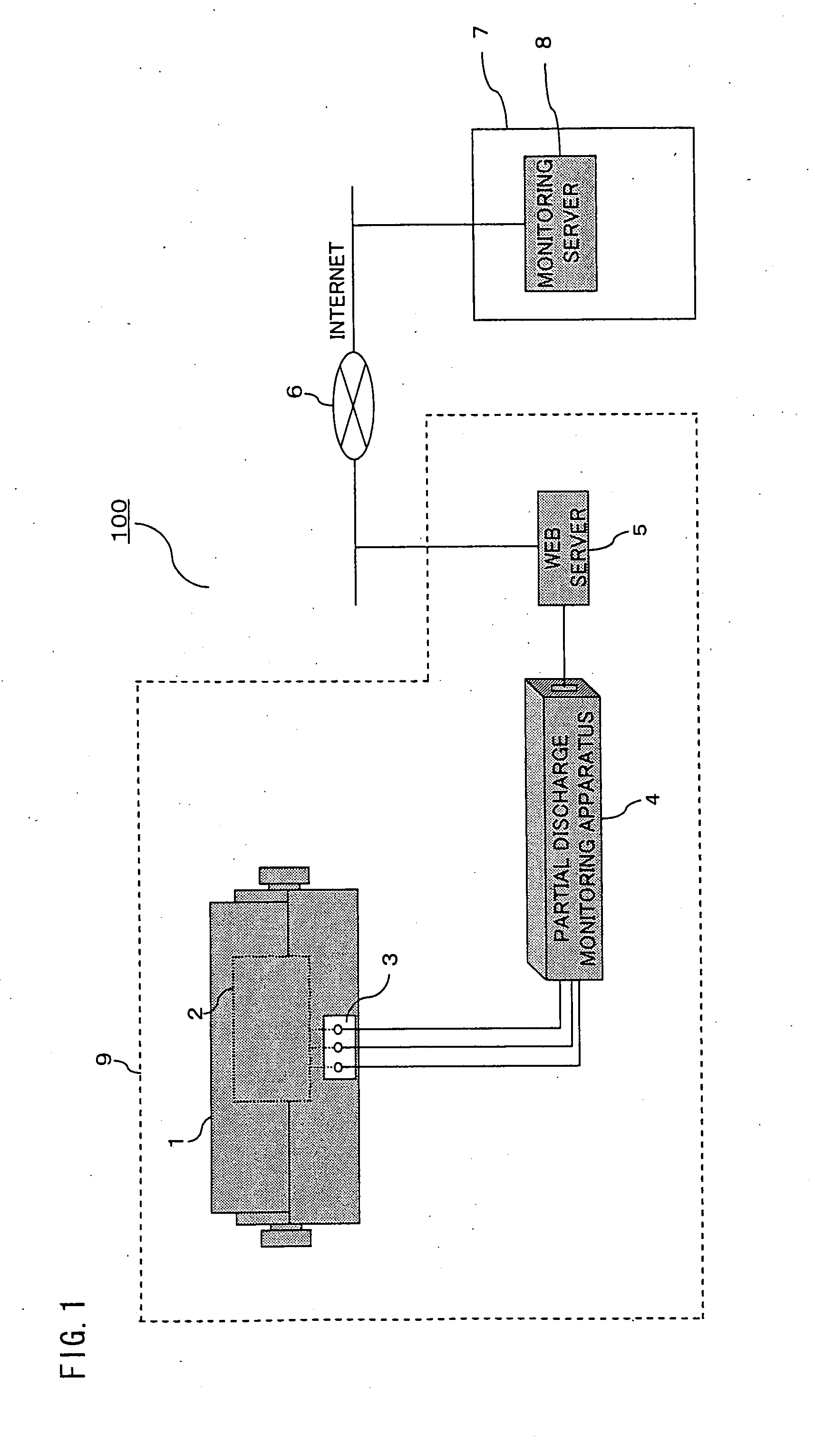 Partial discharge monitoring apparatus and partial discharge remote monitoring system for rotating electric machines