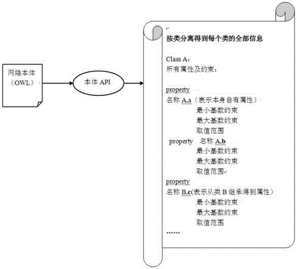 A verification method of power distribution model based on ontology technology