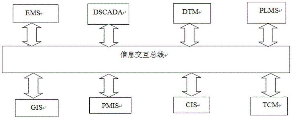 A verification method of power distribution model based on ontology technology