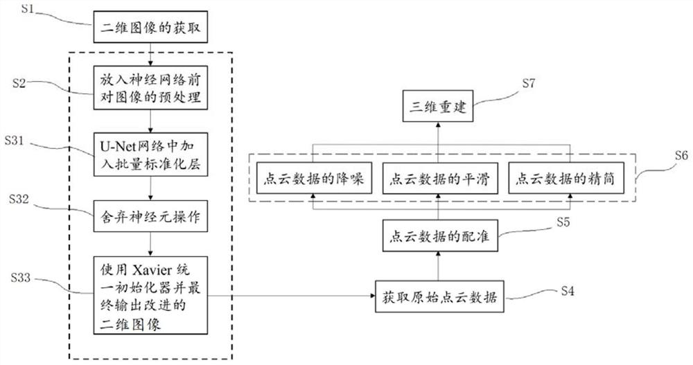 High-reflection noise removal method based on improved U-Net model