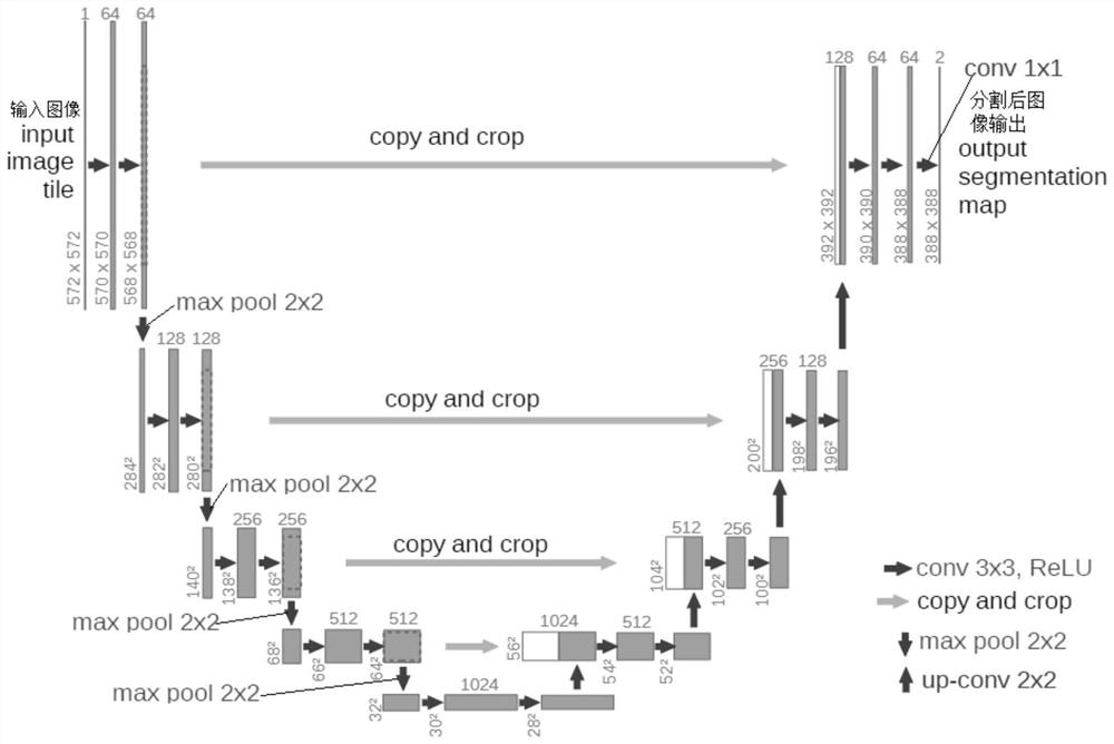 High-reflection noise removal method based on improved U-Net model