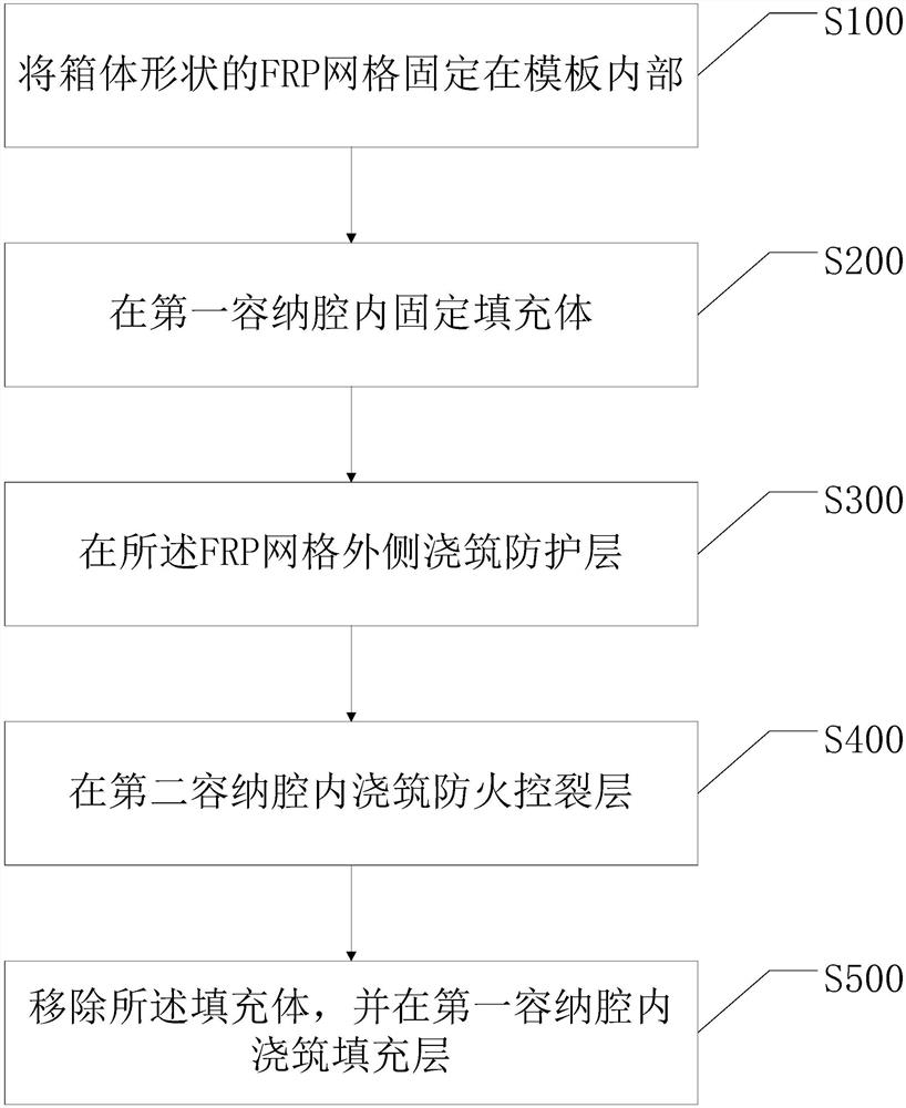 Box structure based on FRP grid and preparation method thereof