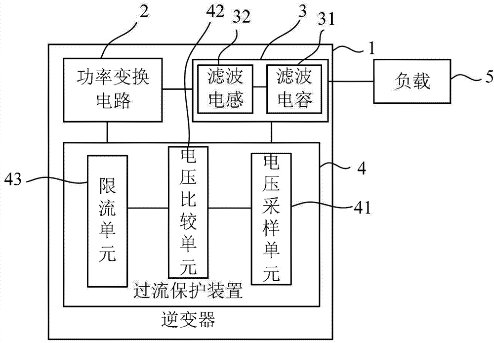 Overcurrent protection device and method for inverter as well as inverter