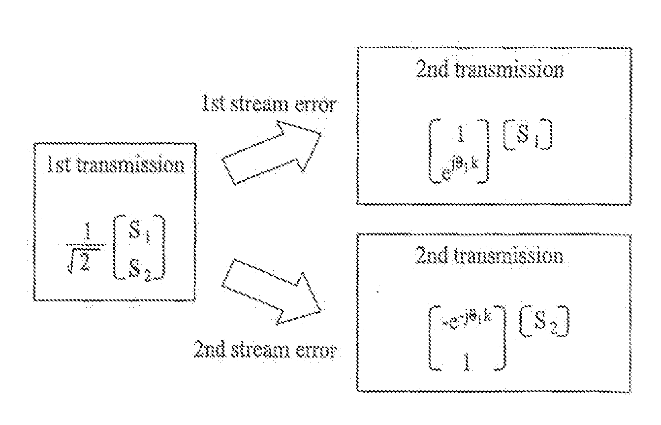 Method and apparatus for correcting errors in a multiple subcarriers communication system using multiple antennas