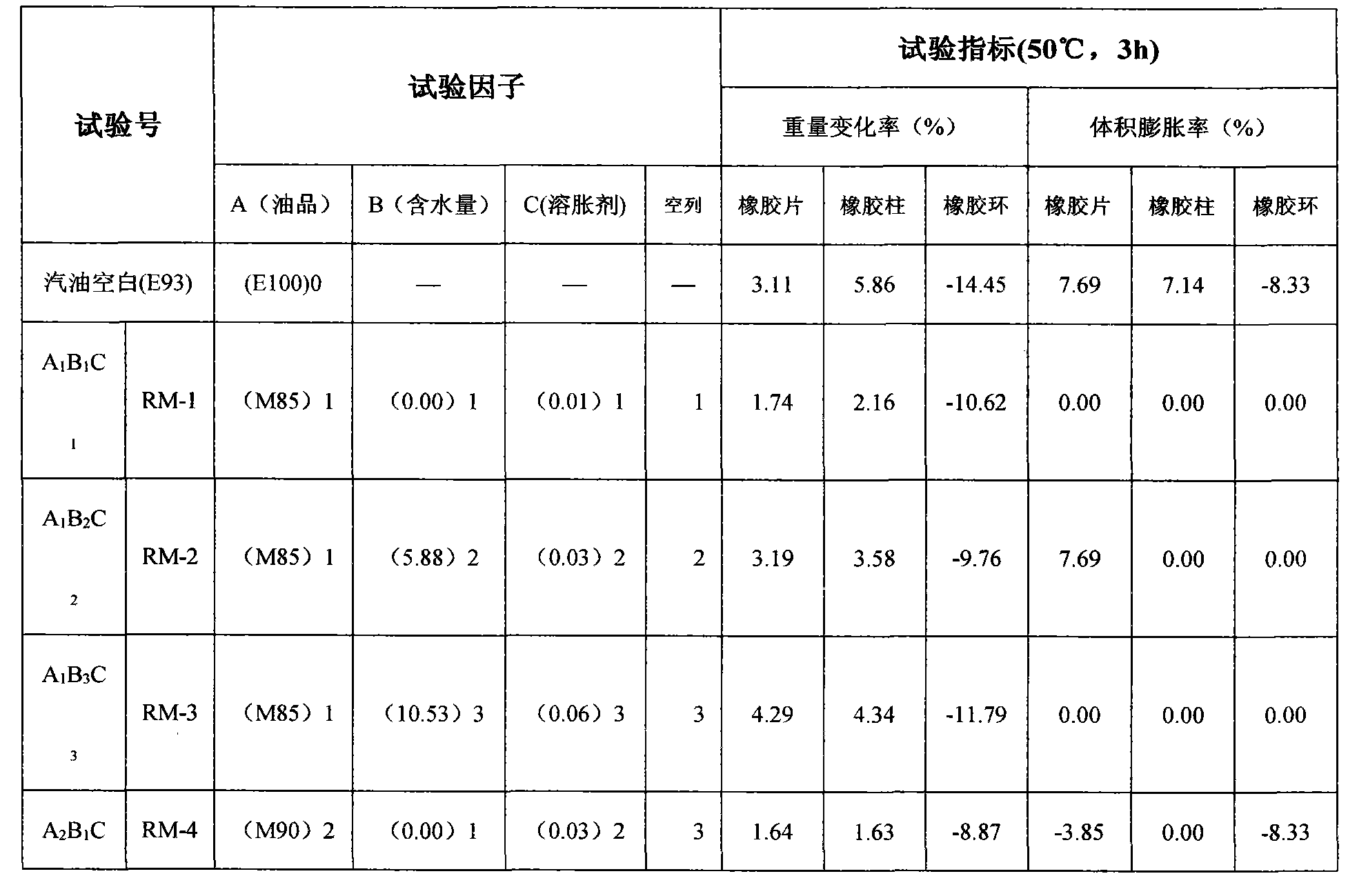 Swelling preventing and degumming agent for bio-based methanol gasoline and preparation method of swelling preventing and degumming agent