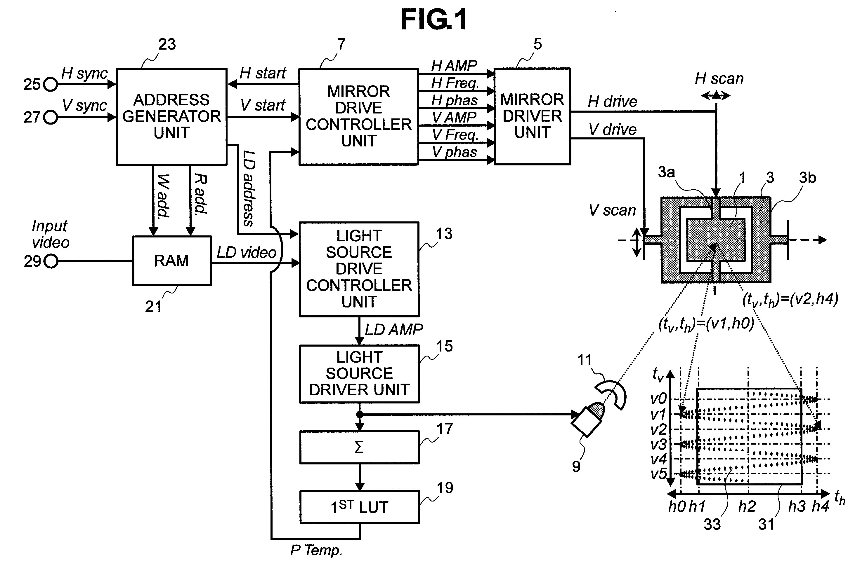 Image displaying apparatus, and a method for adjusting vibrating condition of a reflection mirror in the image displaying apparatus