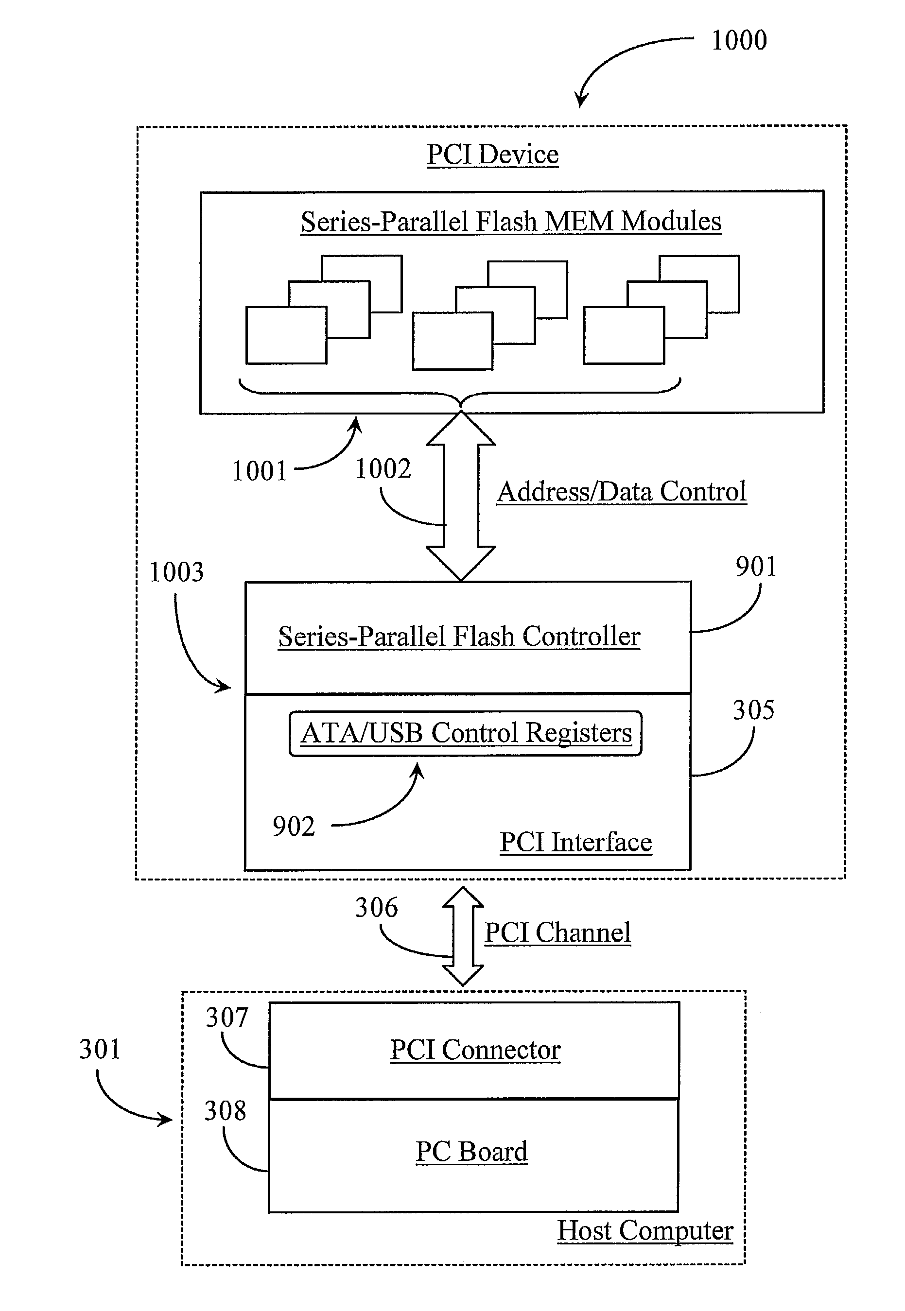Solid state memory device with PCI controller