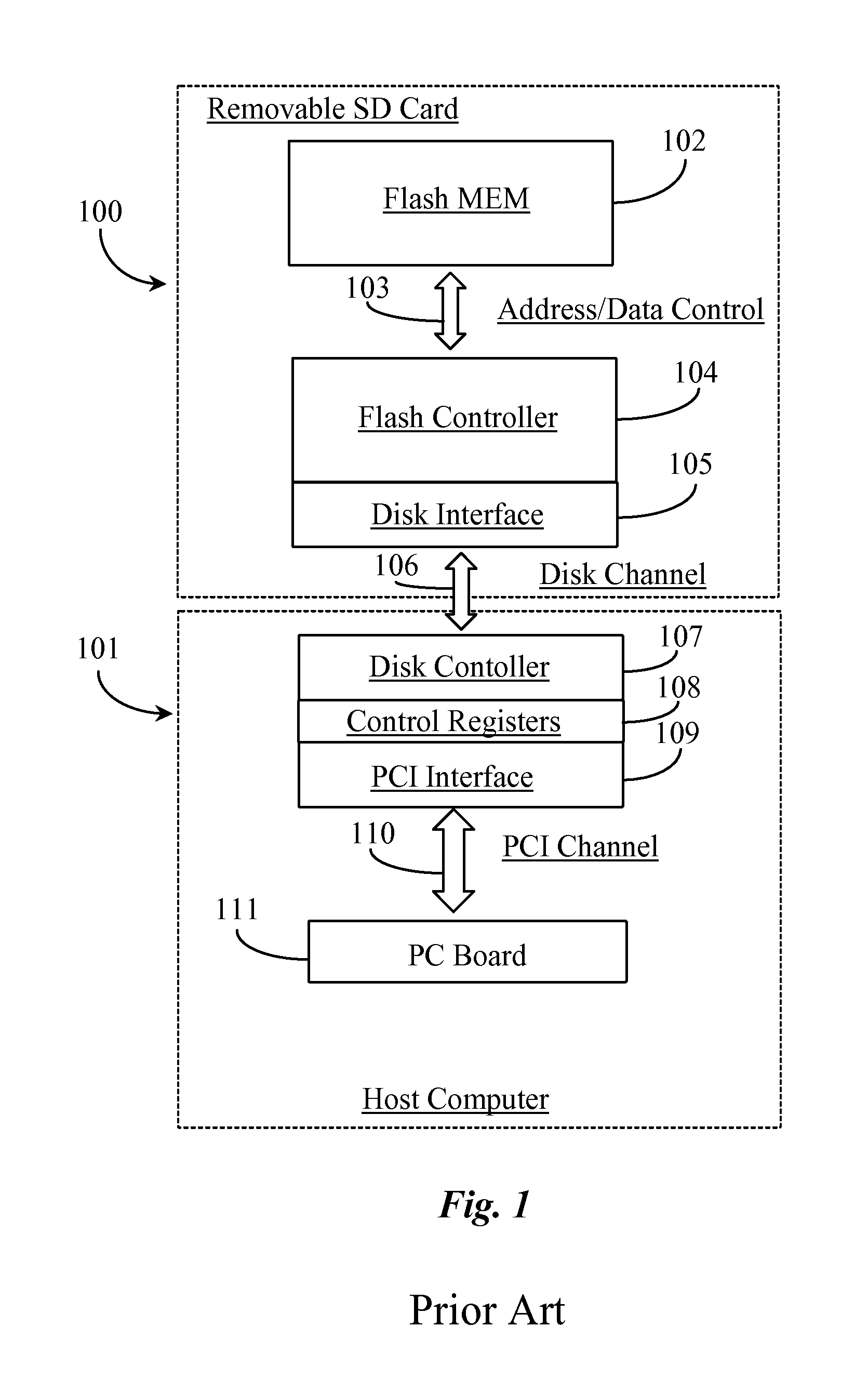 Solid state memory device with PCI controller